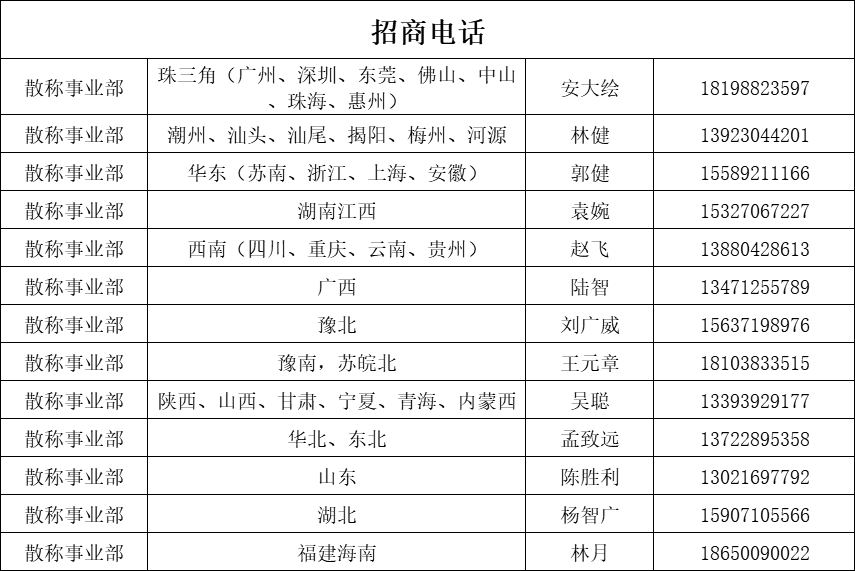 人员电话.png