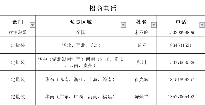 定量人员联系方式.png