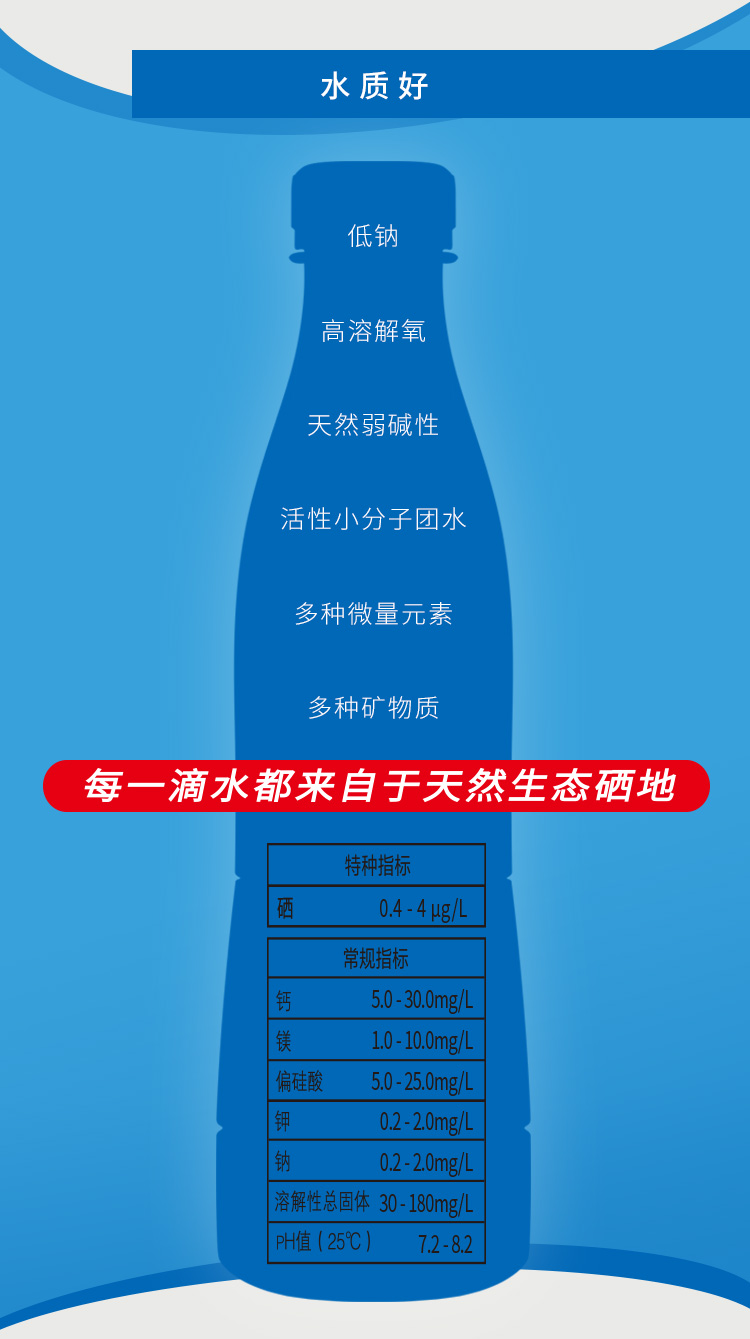 03-04宝贝详情-果而富硒山泉-特点02.jpg