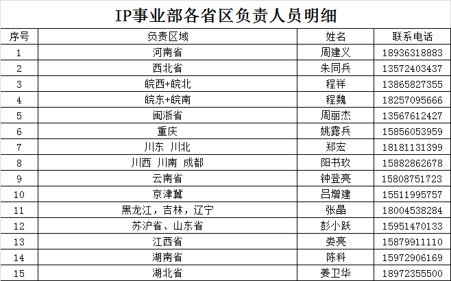 IP事业部招商电话.png