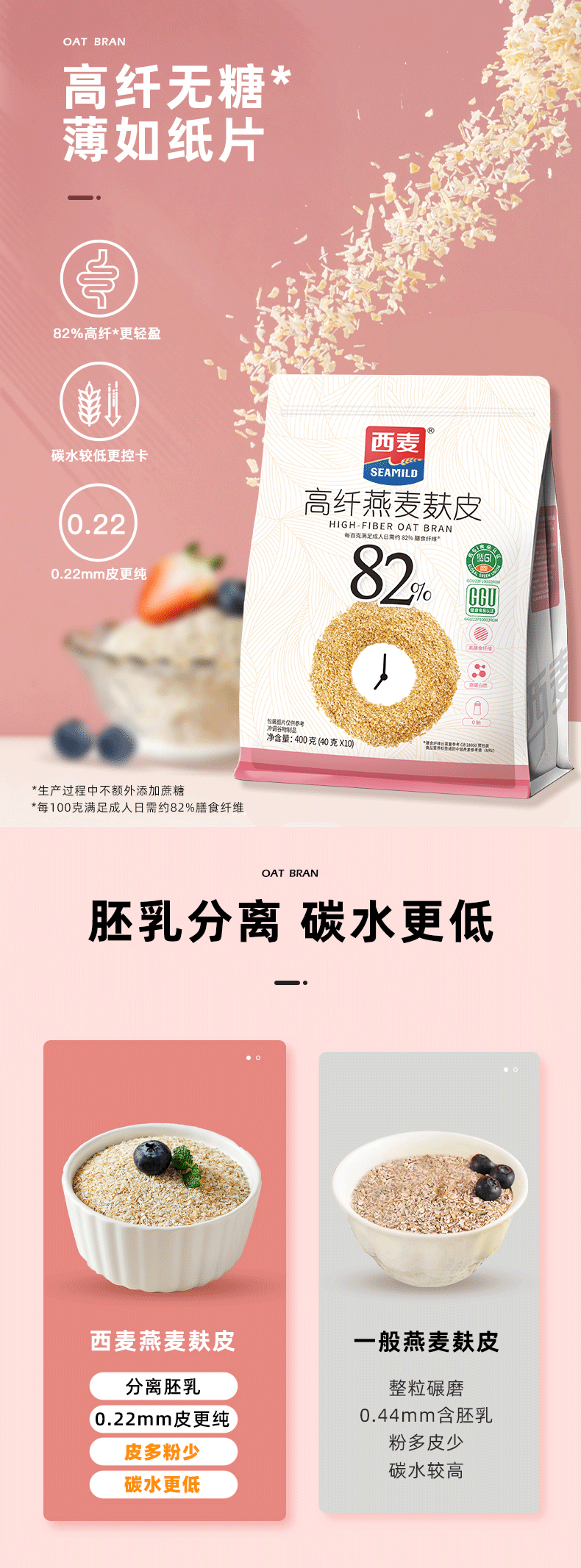 麩皮詳情頁(yè)_01.png