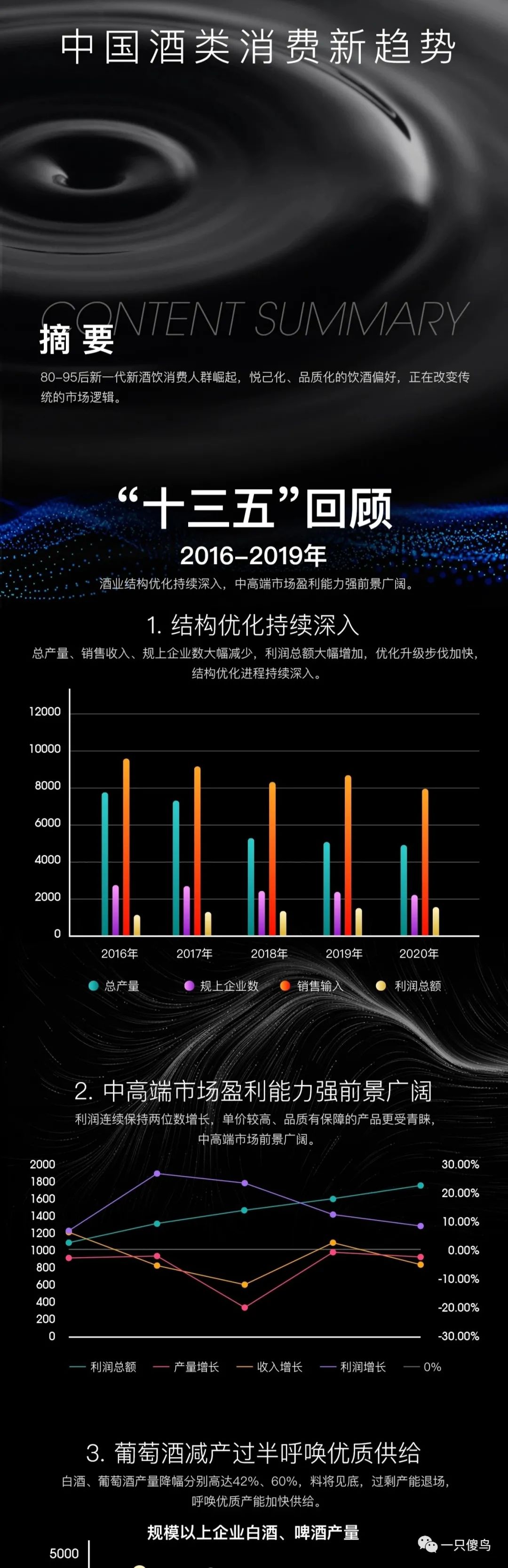 《2020中国酒类消费新趋势报告》