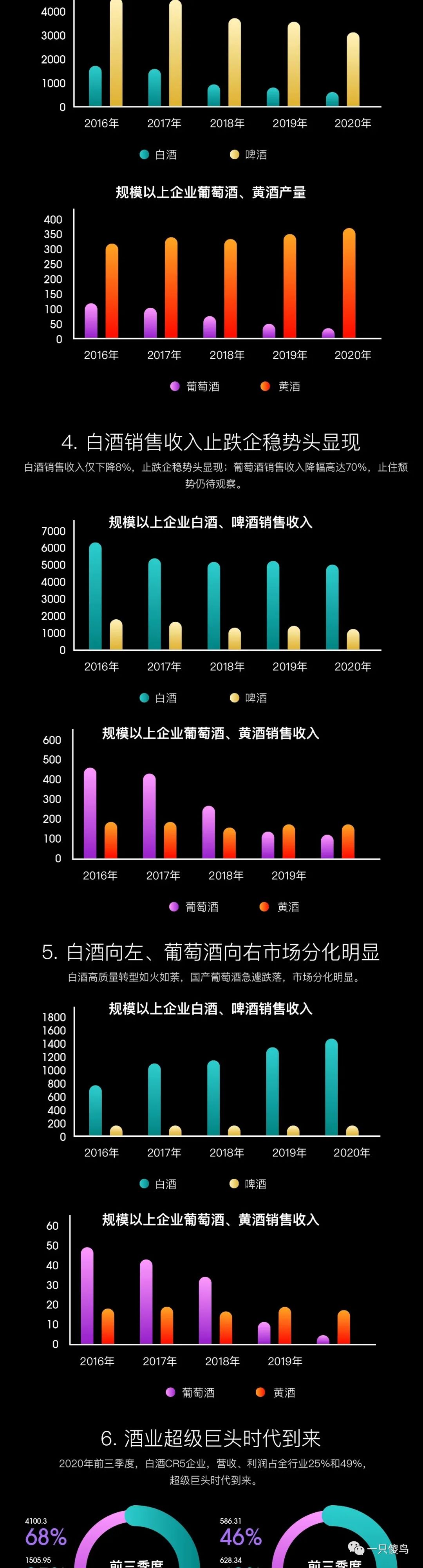 《2020中国酒类消费新趋势报告》