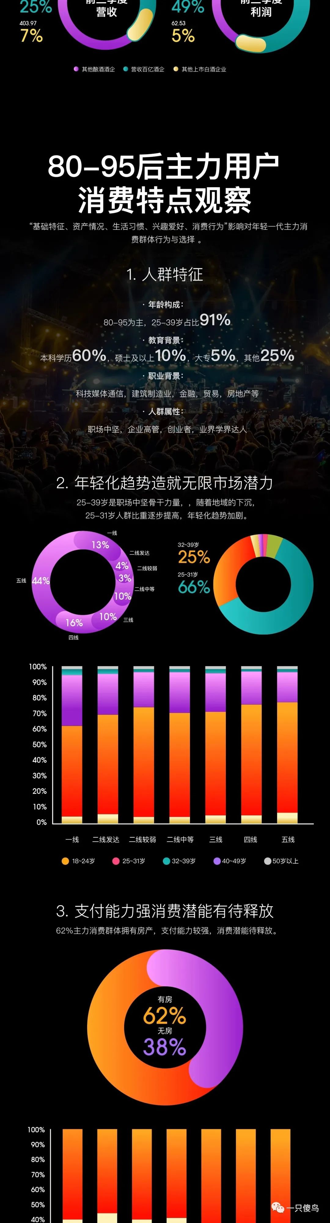 《2020中国酒类消费新趋势报告》