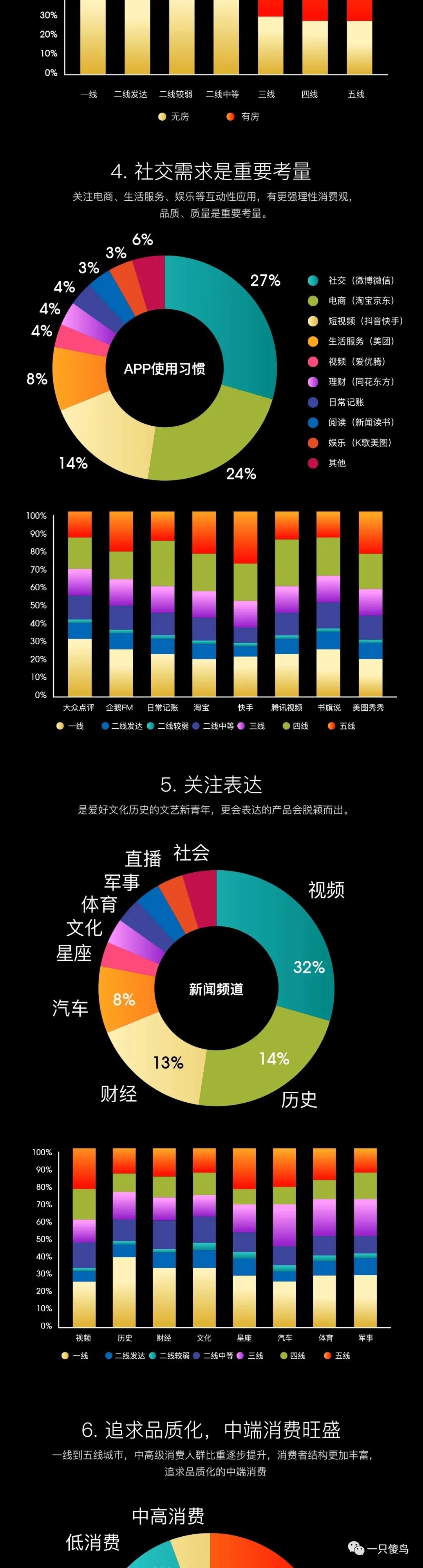 《2020中国酒类消费新趋势报告》
