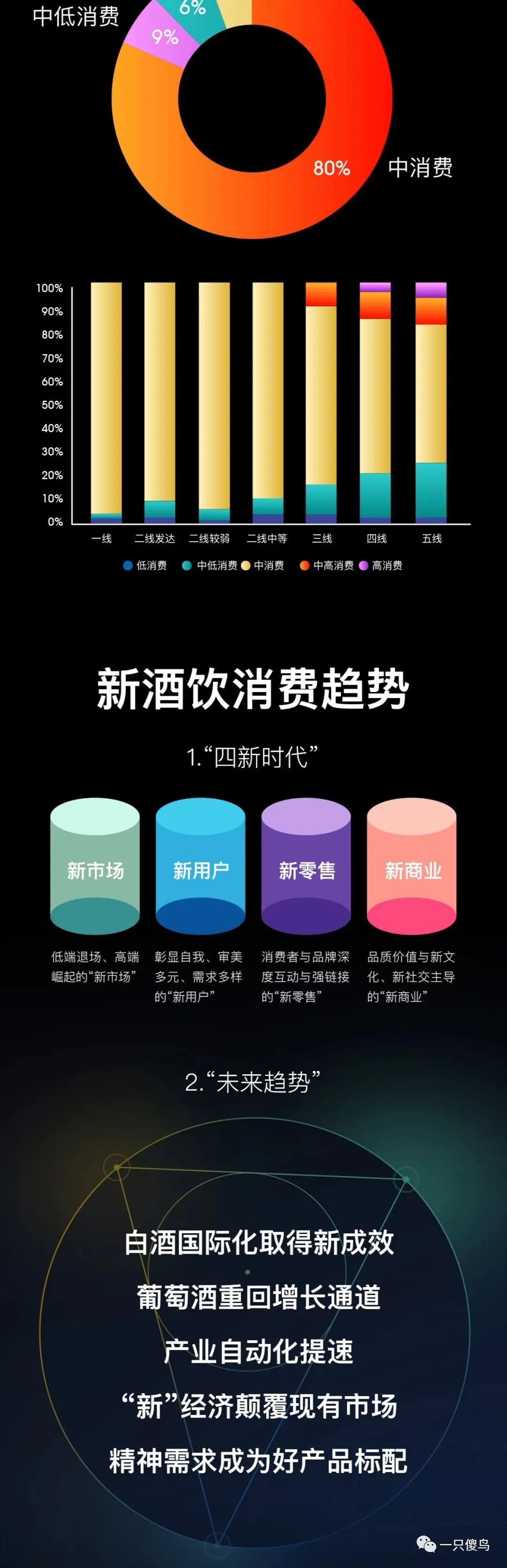 《2020中国酒类消费新趋势报告》