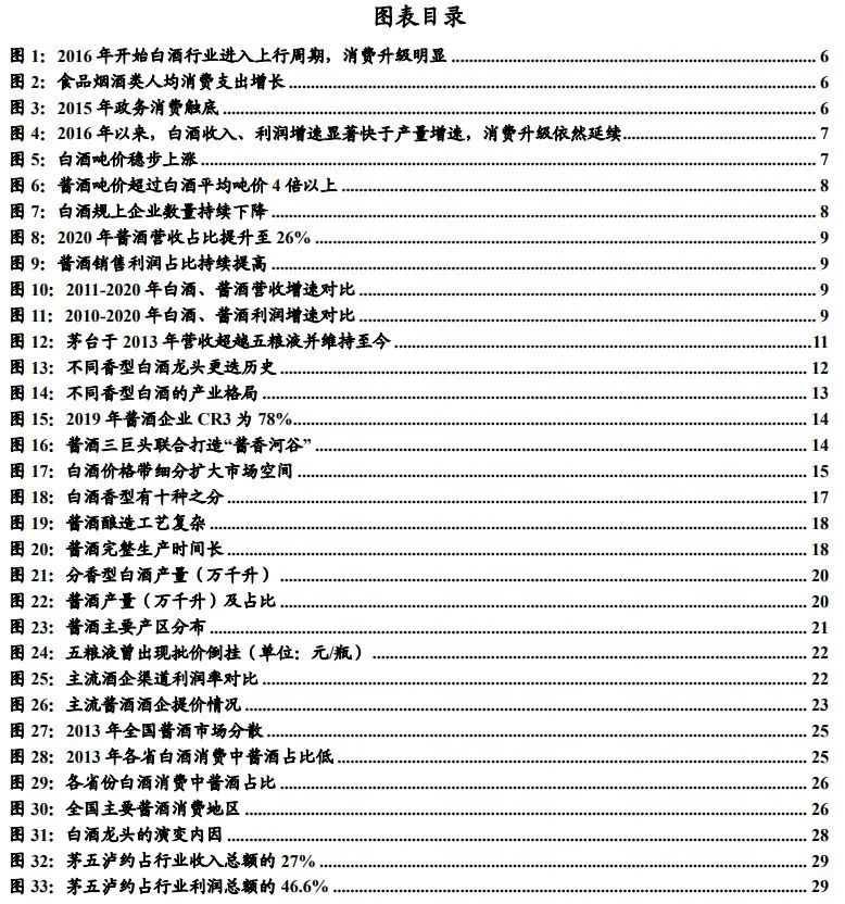 中国酱酒发展前景与竞争格局深度报告
