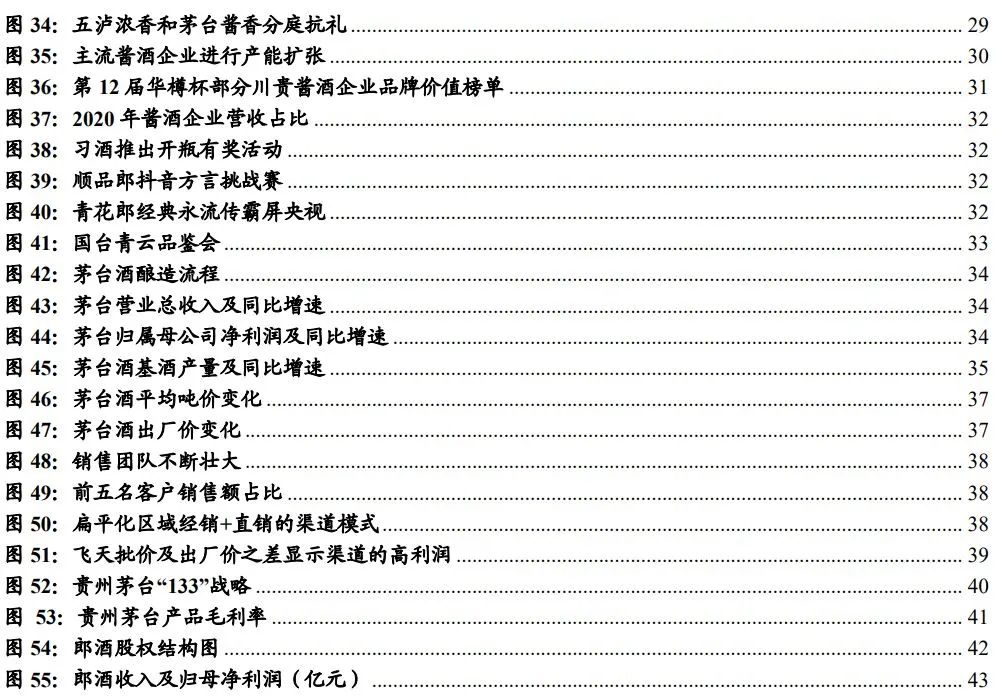 中国酱酒发展前景与竞争格局深度报告