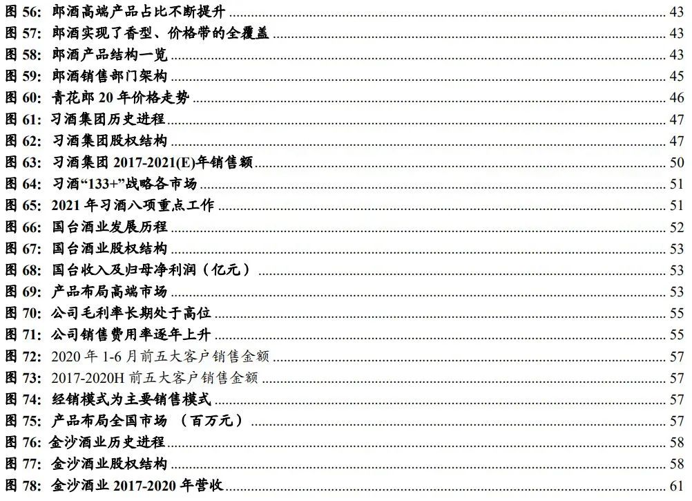 中国酱酒发展前景与竞争格局深度报告