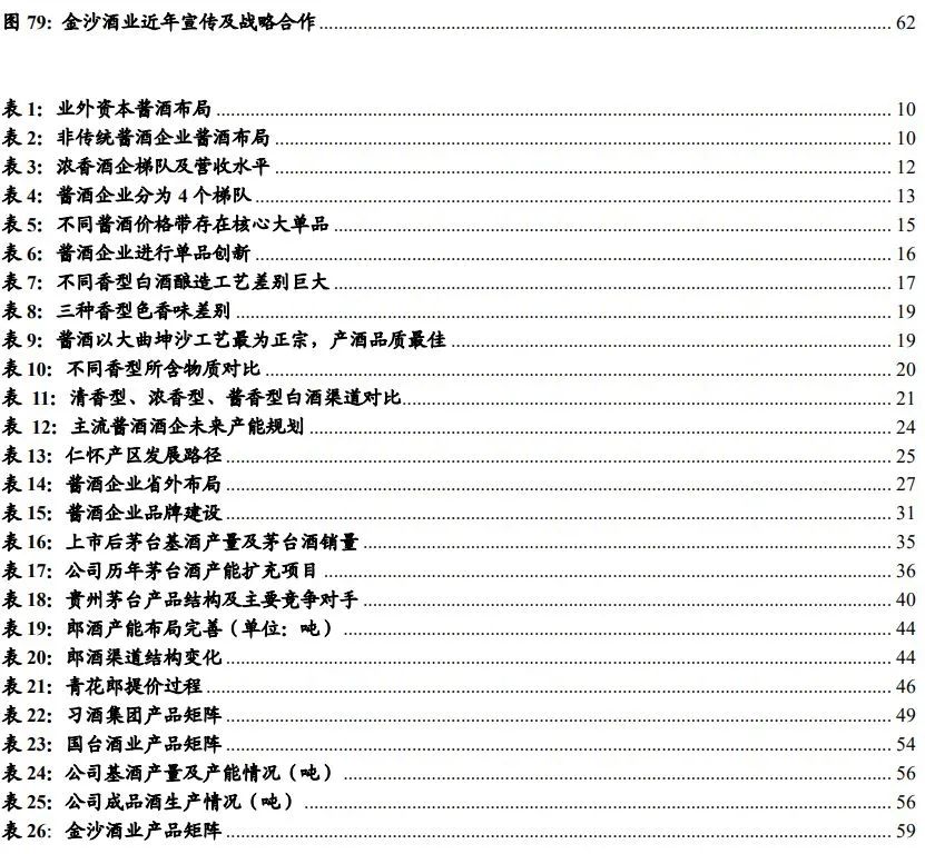 中国酱酒发展前景与竞争格局深度报告
