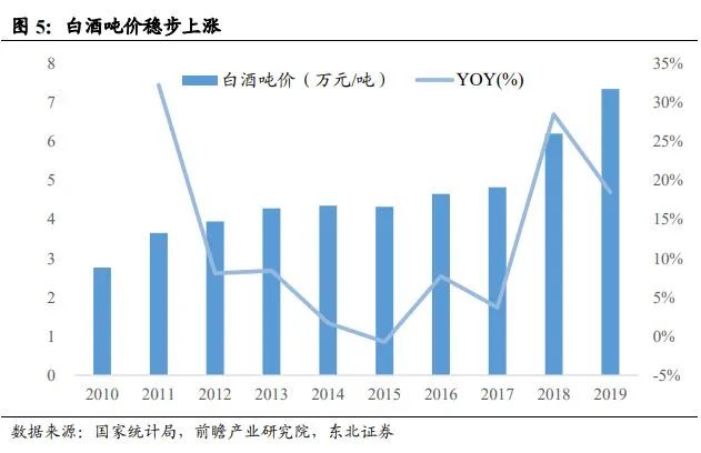中国酱酒发展前景与竞争格局深度报告