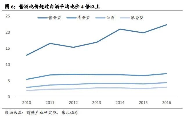 中国酱酒发展前景与竞争格局深度报告