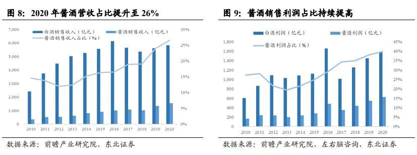 中国酱酒发展前景与竞争格局深度报告