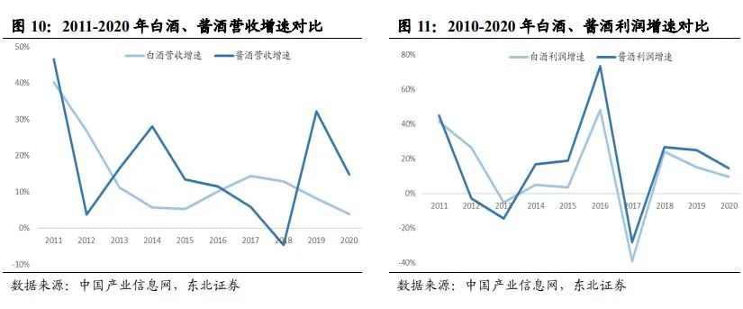 中国酱酒发展前景与竞争格局深度报告