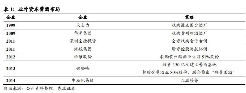 中国酱酒发展前景与竞争格局深度报告
