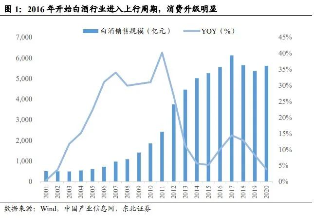 中国酱酒发展前景与竞争格局深度报告