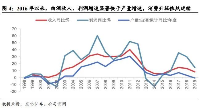中国酱酒发展前景与竞争格局深度报告