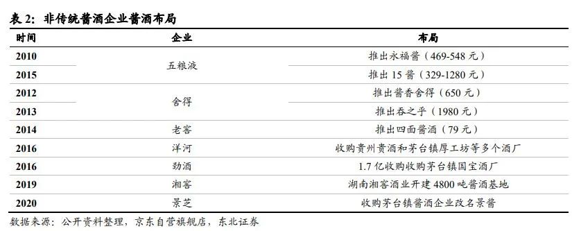 中国酱酒发展前景与竞争格局深度报告