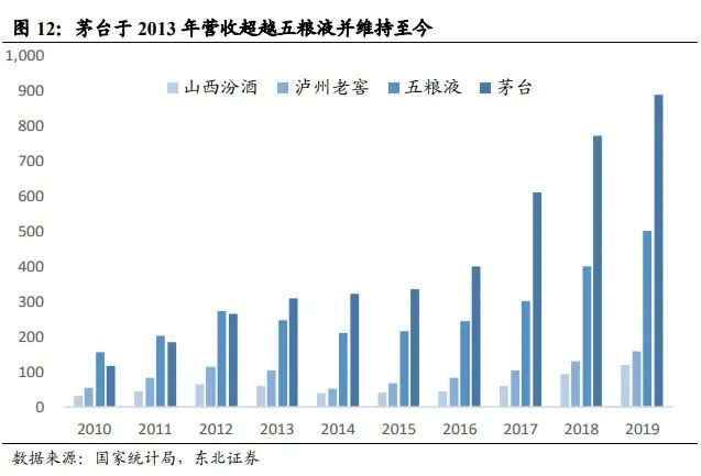 中国酱酒发展前景与竞争格局深度报告