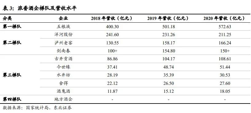 中国酱酒发展前景与竞争格局深度报告