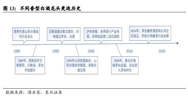 中国酱酒发展前景与竞争格局深度报告