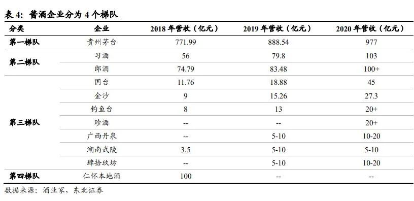 中国酱酒发展前景与竞争格局深度报告