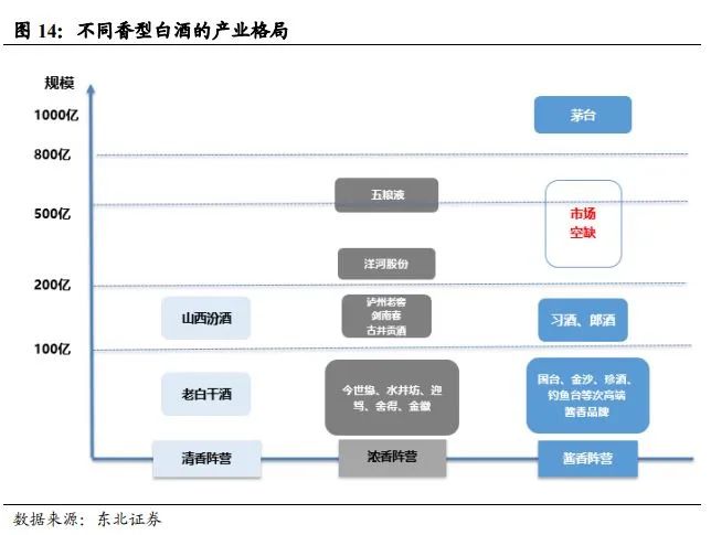 中国酱酒发展前景与竞争格局深度报告