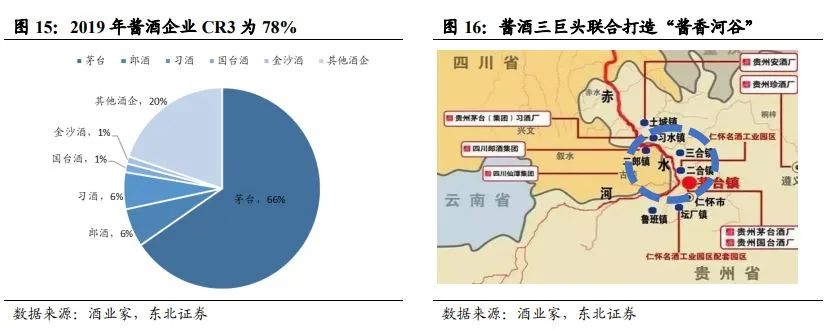 中国酱酒发展前景与竞争格局深度报告