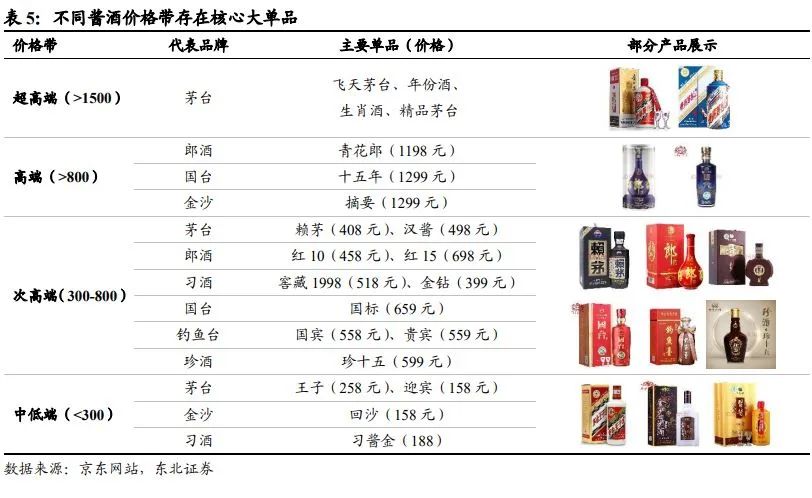 中国酱酒发展前景与竞争格局深度报告