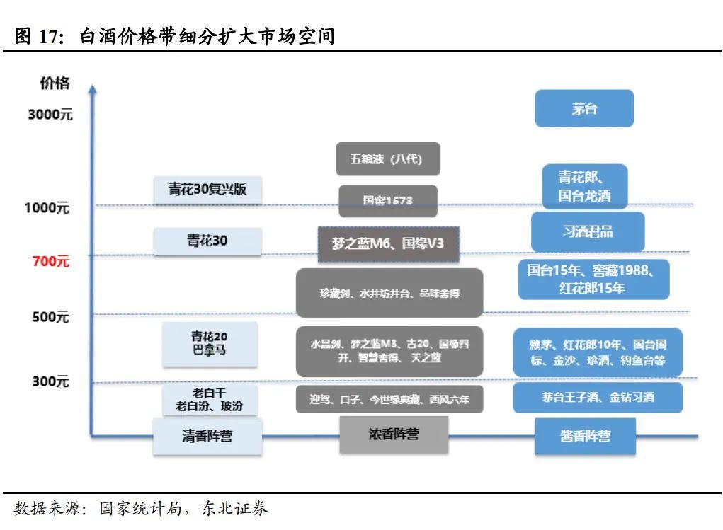 中国酱酒发展前景与竞争格局深度报告