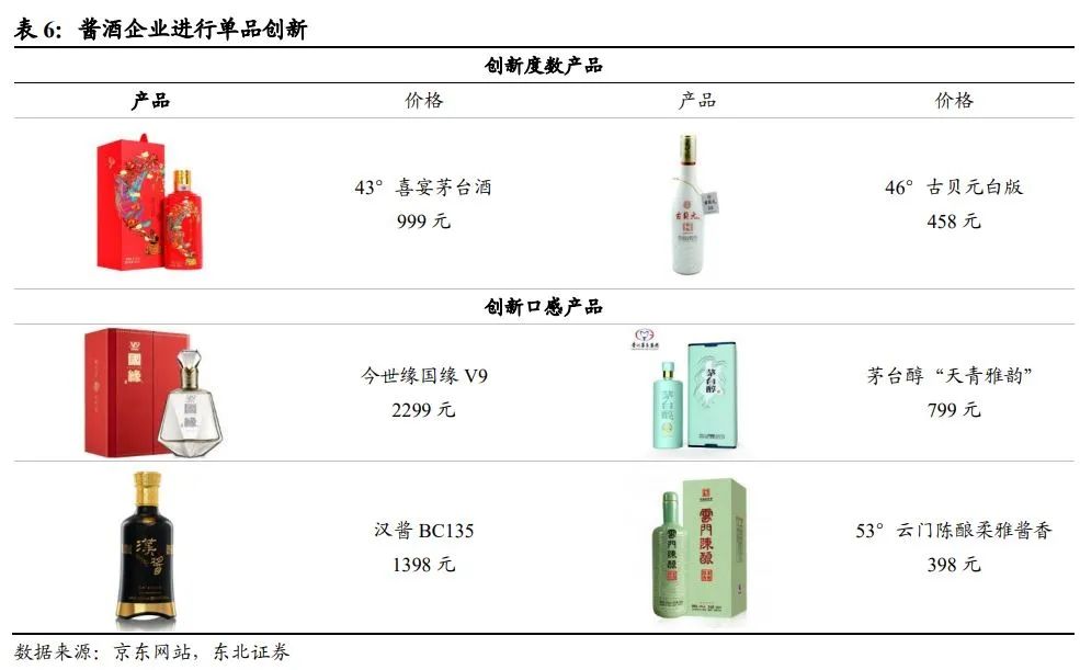 中国酱酒发展前景与竞争格局深度报告