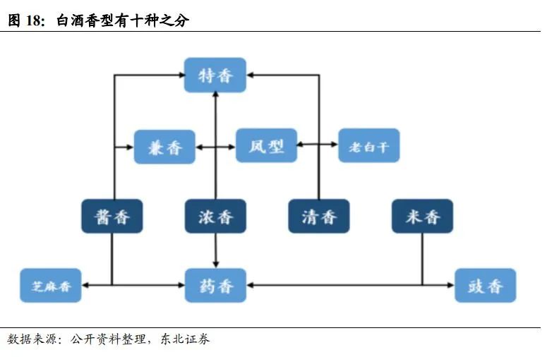 中国酱酒发展前景与竞争格局深度报告
