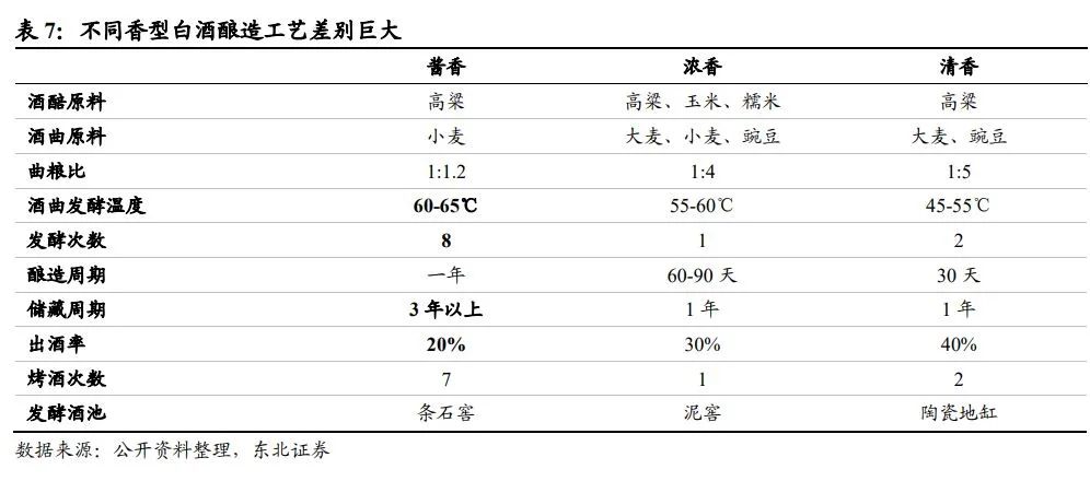 中国酱酒发展前景与竞争格局深度报告