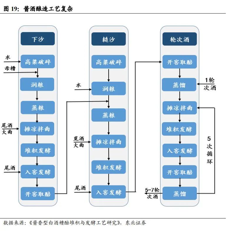中国酱酒发展前景与竞争格局深度报告