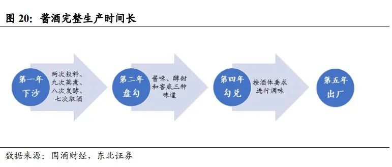 中国酱酒发展前景与竞争格局深度报告