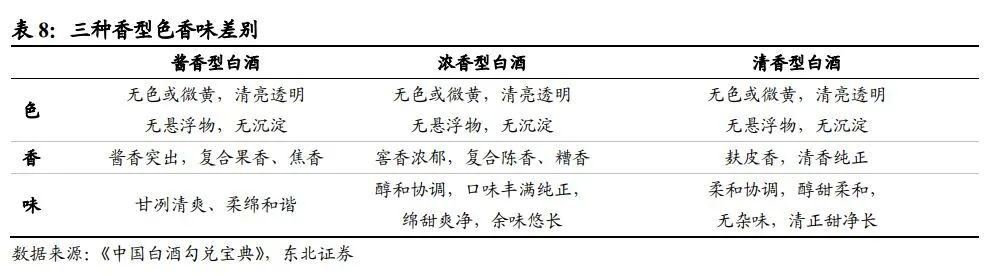 中国酱酒发展前景与竞争格局深度报告