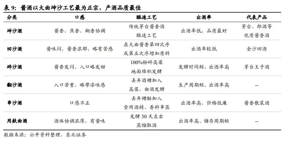 中国酱酒发展前景与竞争格局深度报告