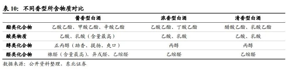 中国酱酒发展前景与竞争格局深度报告
