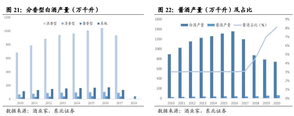 中国酱酒发展前景与竞争格局深度报告