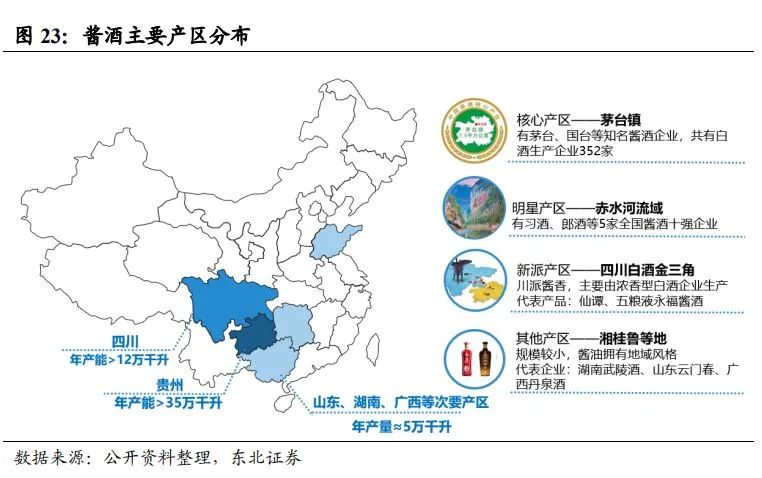中国酱酒发展前景与竞争格局深度报告