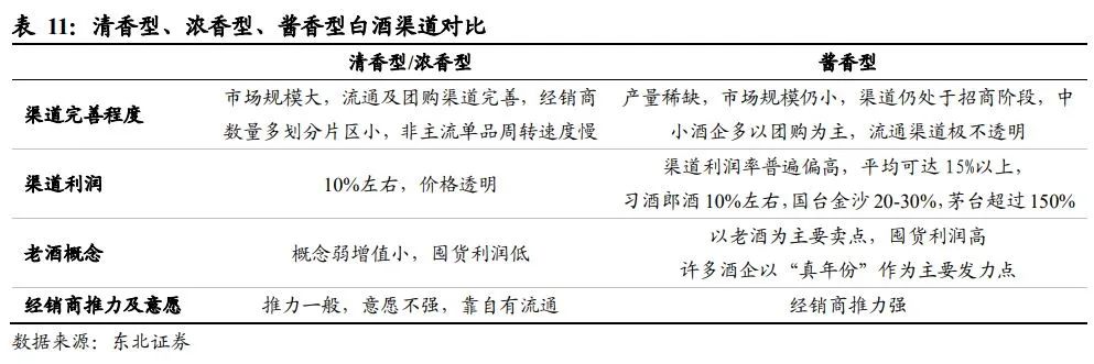 中国酱酒发展前景与竞争格局深度报告