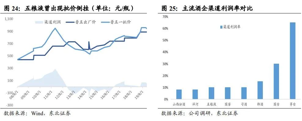 中国酱酒发展前景与竞争格局深度报告