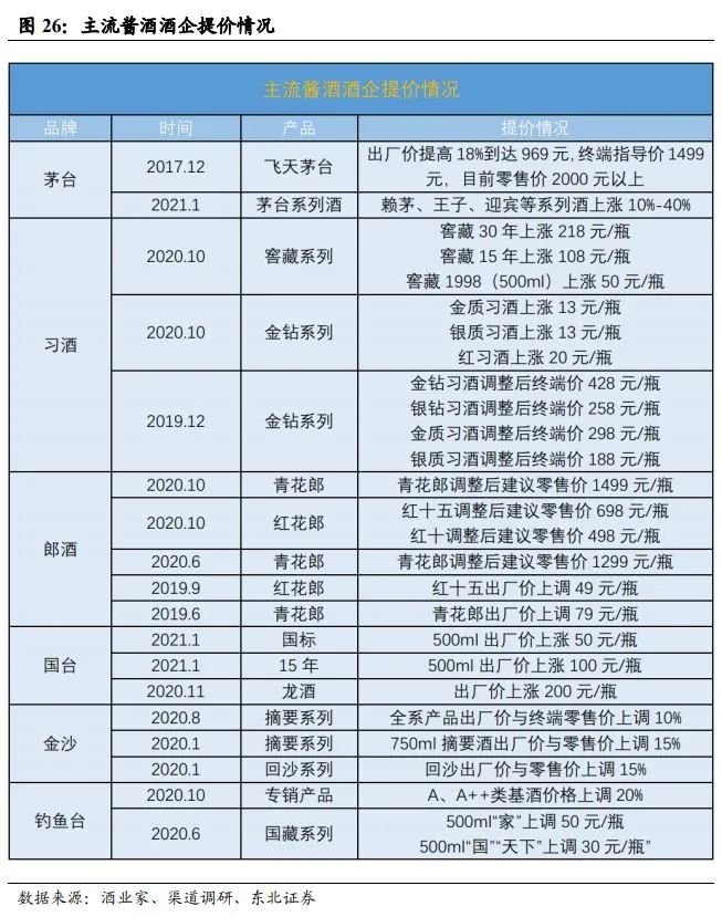 中国酱酒发展前景与竞争格局深度报告