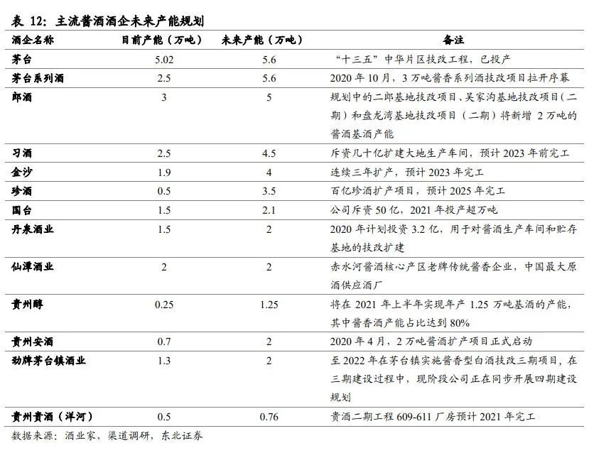中国酱酒发展前景与竞争格局深度报告