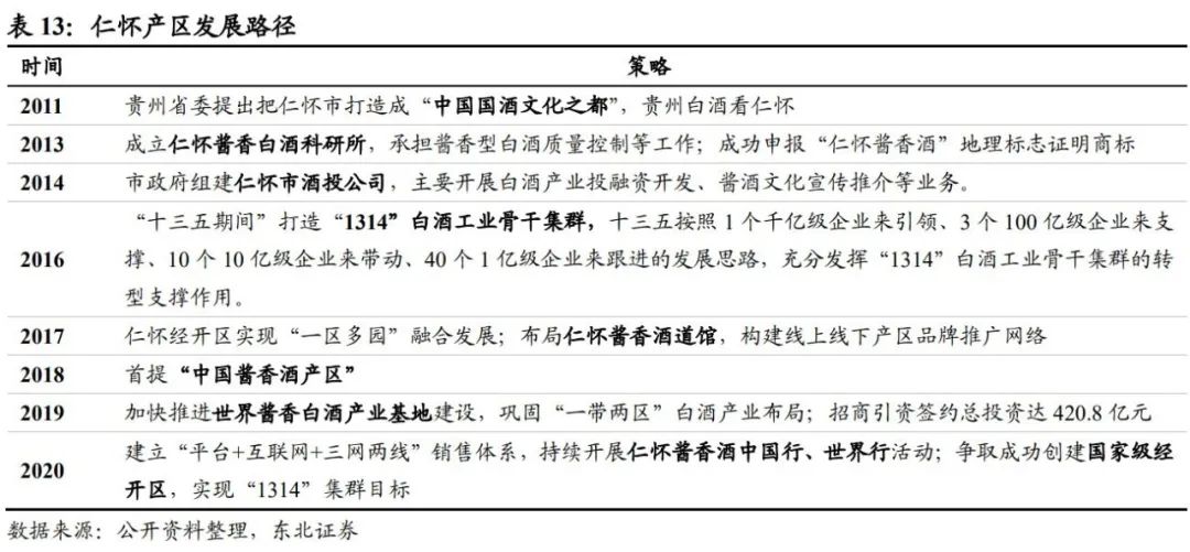 中国酱酒发展前景与竞争格局深度报告