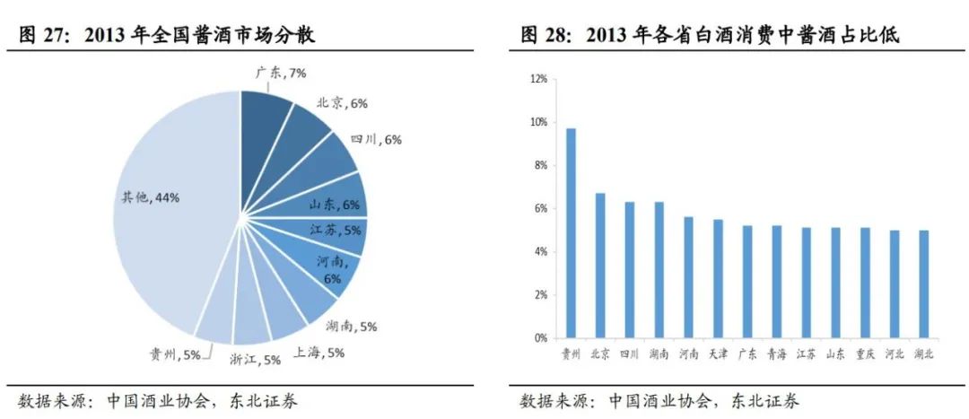 中国酱酒发展前景与竞争格局深度报告
