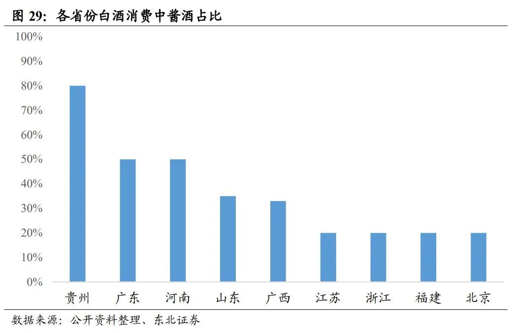 中国酱酒发展前景与竞争格局深度报告