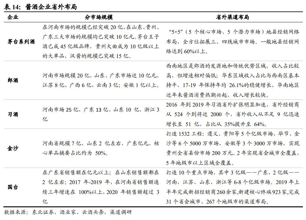 中国酱酒发展前景与竞争格局深度报告