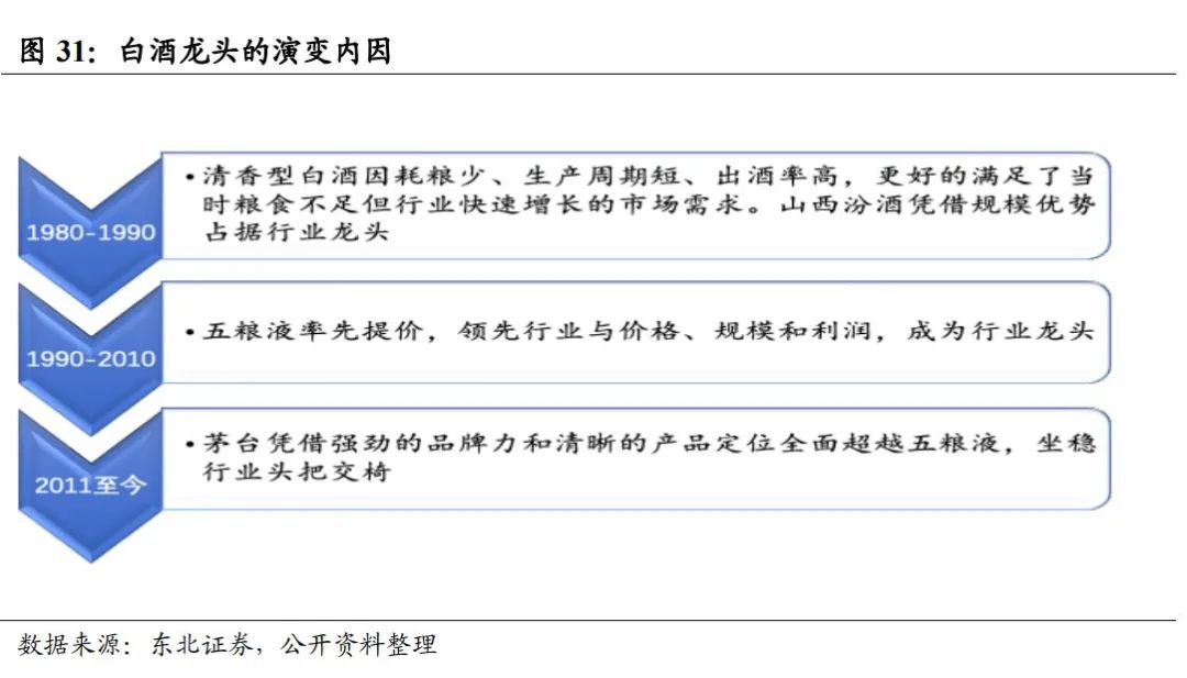 中国酱酒发展前景与竞争格局深度报告