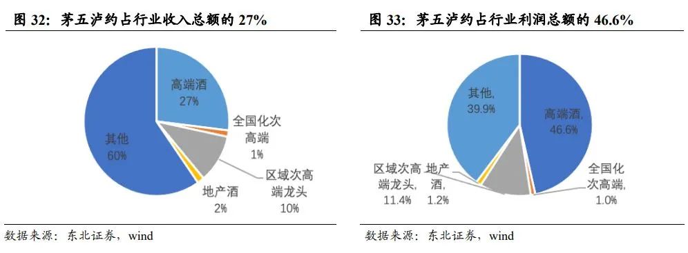 中国酱酒发展前景与竞争格局深度报告
